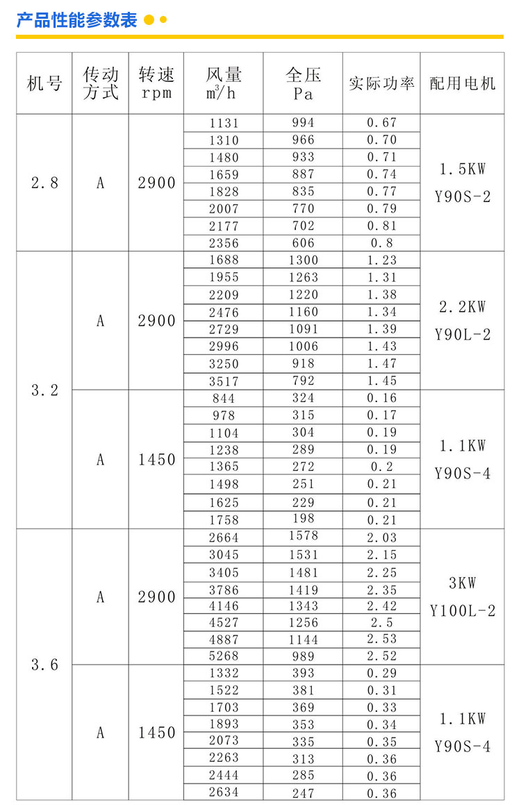 選型4-72離心風機到鄭通風機廠家