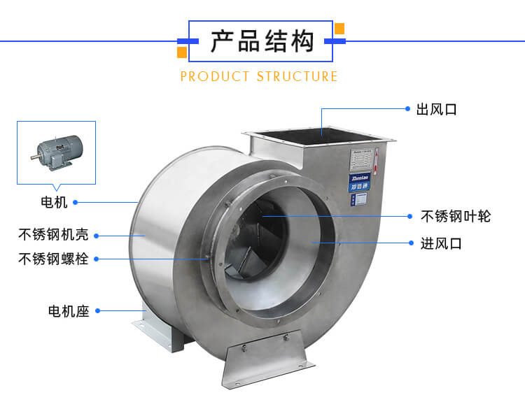 不銹鋼風機需要裝消聲器嗎？作用有哪些？