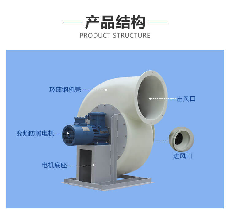 怎么識別防爆離心風機？