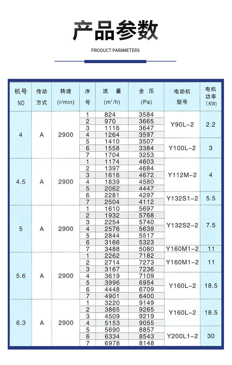 不銹鋼高壓風機的型號及參數