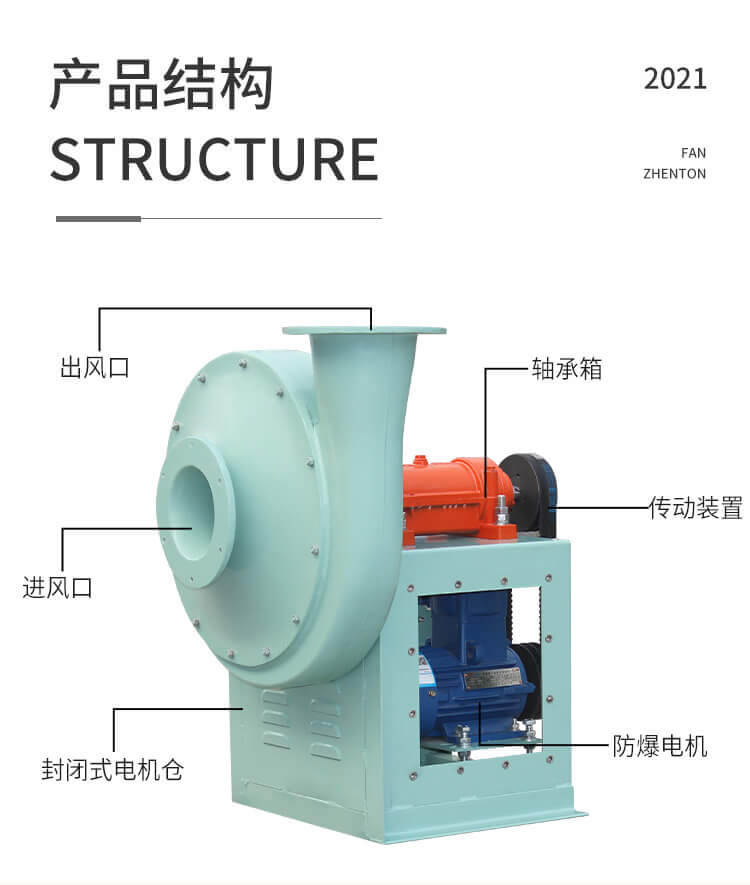 防爆高壓離心通風機的作用