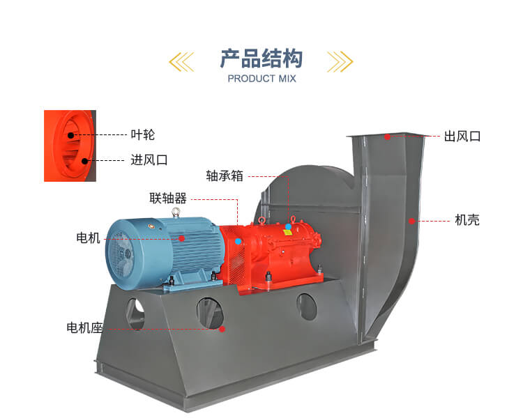 你知道高壓離心風機的清洗方法嗎？鄭通離心風機廠家為你解答