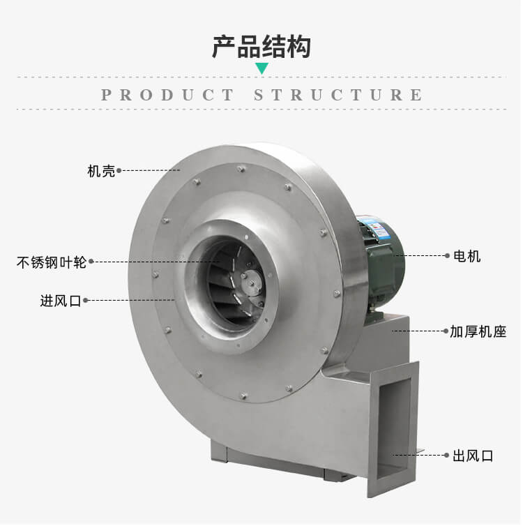 你知道不銹鋼離心風機要驗收哪些東西嗎？看鄭通離心風機廠家