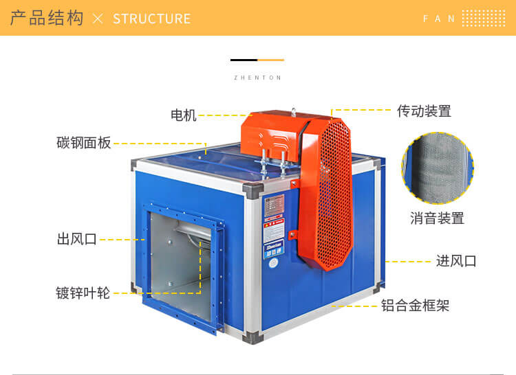 消防排煙風機效率突然下降的原因是什么?