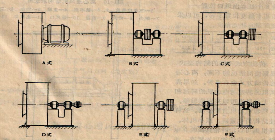 離心通風(fēng)機(jī)的傳動(dòng)方式有哪些？