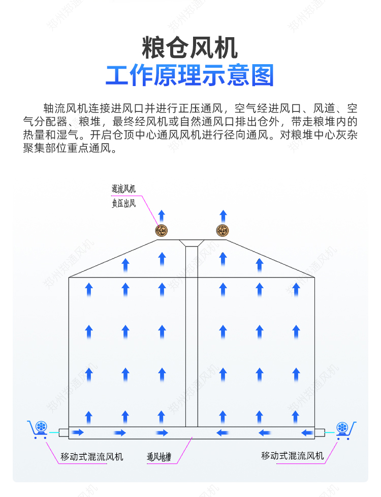 糧庫專用-移動(dòng)式混流風(fēng)機(jī)